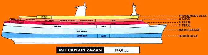 MESLINE LINE - M/F Captain Zaman - Ship Profile